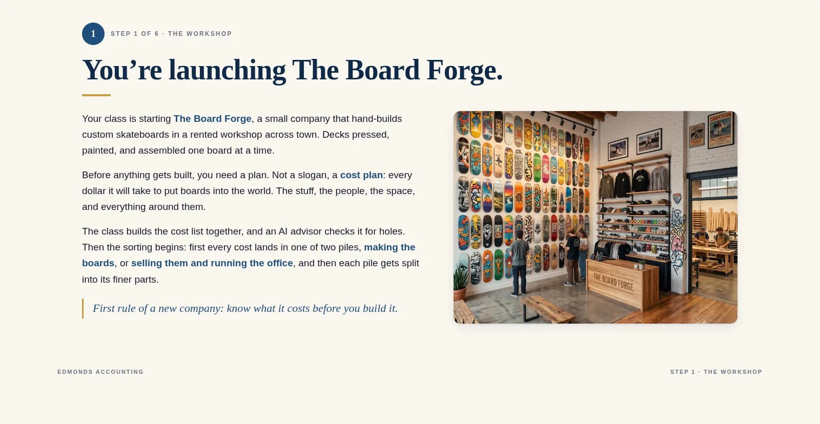 The business slide from The Board Forge